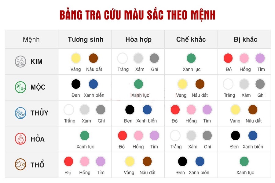 Bảng màu theo mệnh phong thủy